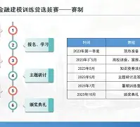 关于足球训练营选拔优秀新秀，未来之星闪耀赛场的信息